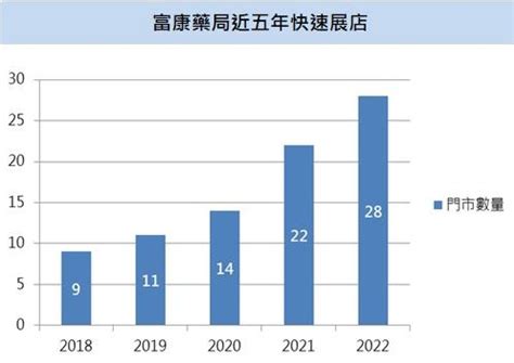 承業醫|【台股研究報告】承業醫(4164)下半年營收將迎大爆發…